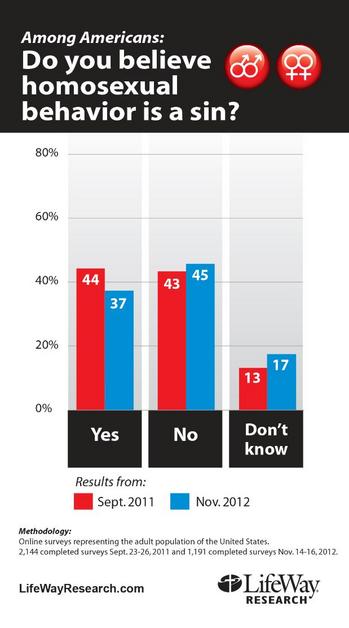 LifeWay Research poll.jpg